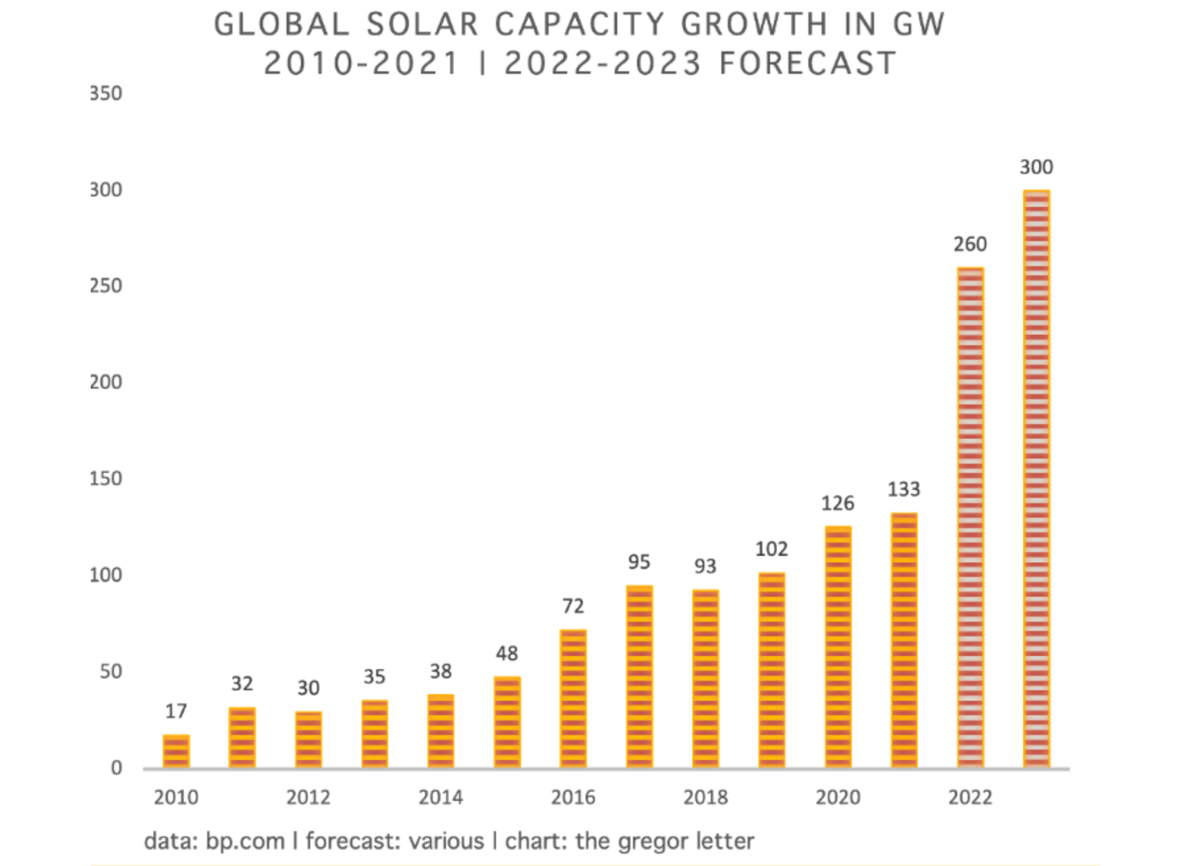 Here’s why 2023 will be a turning point in the global race for ...