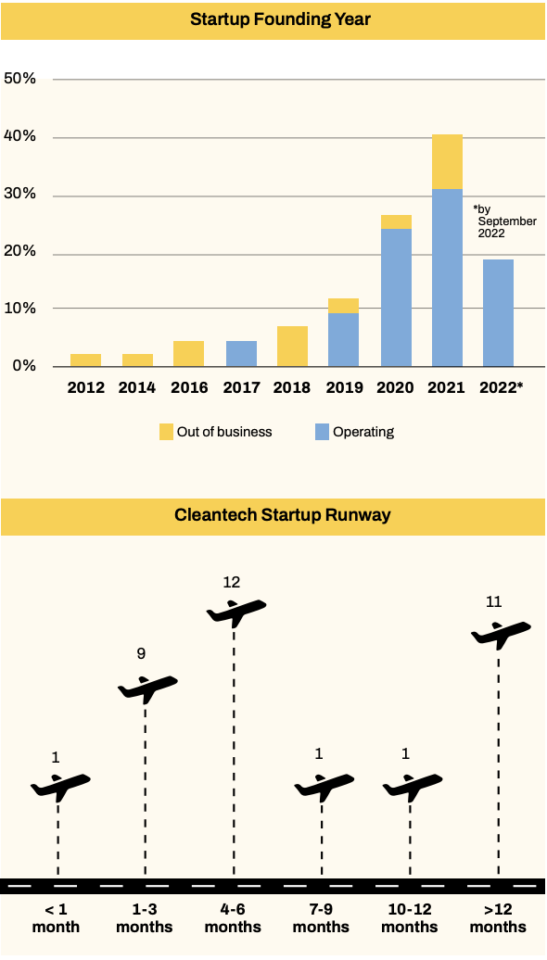 Clean energy technology startups in Indonesia: How the government can help the ecosystem